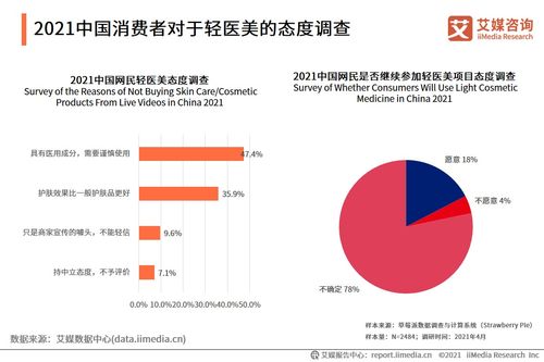 艾媒咨询 2021年中国化妆品用户调研与发展预判研究报告